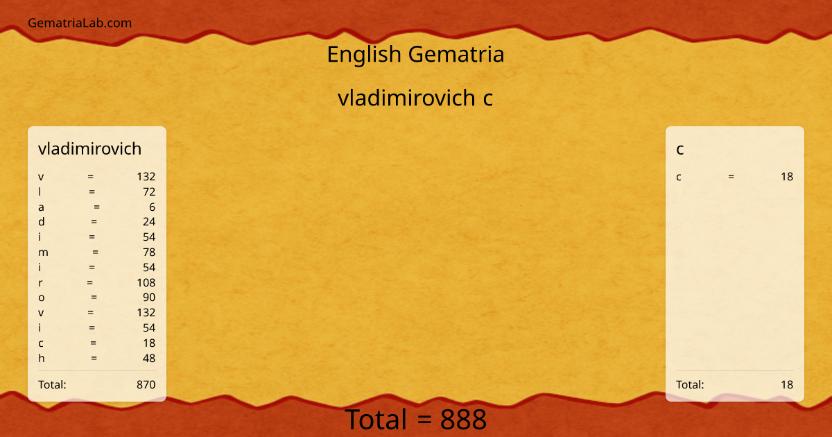 vladimirovich c in english Gematria